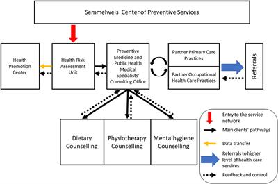 Semmelweis Caring University Model Program Based on the Development of a Center of Preventive Services: Health for All Employees at a University Occupational Setting